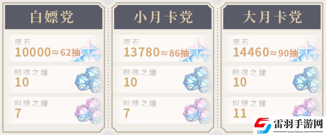 原神5.1版本原石可獲取數(shù)量匯總