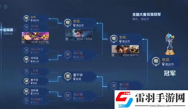 王者榮耀賽點級冠軍