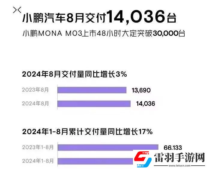 2024年8月汽車銷量