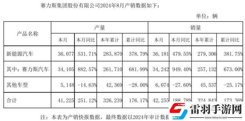 2024年8月汽車銷量