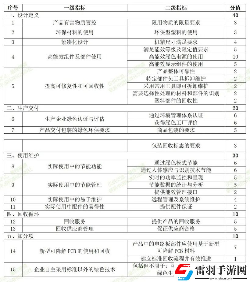 持續推動低碳發展理念