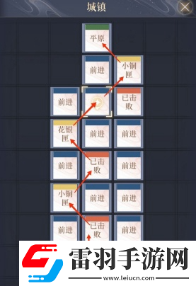 如鳶偃師據(jù)點重建路線大全