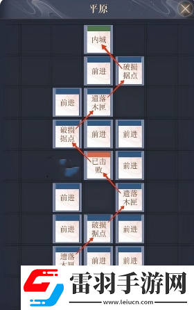 如鳶偃師據(jù)點重建路線大全