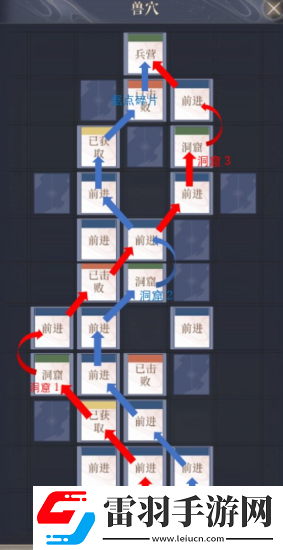 如鳶彭城據(jù)點(diǎn)重建路線建議