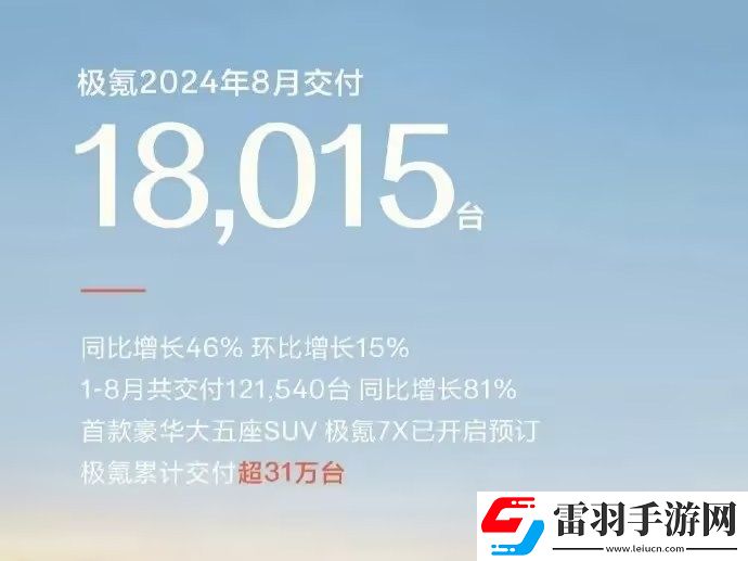 2024年8月汽車銷量