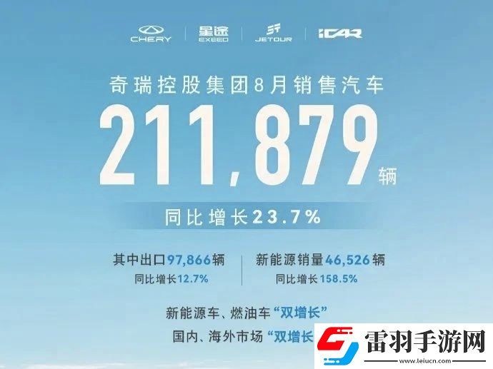 2024年8月汽車銷量