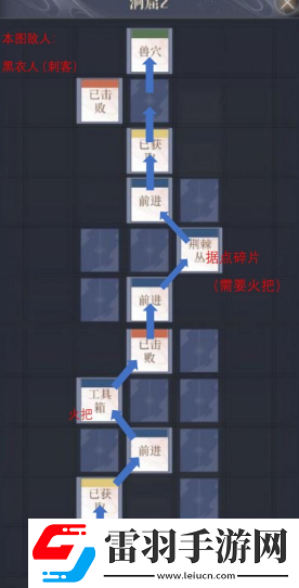 如鳶彭城據(jù)點(diǎn)重建路線建議