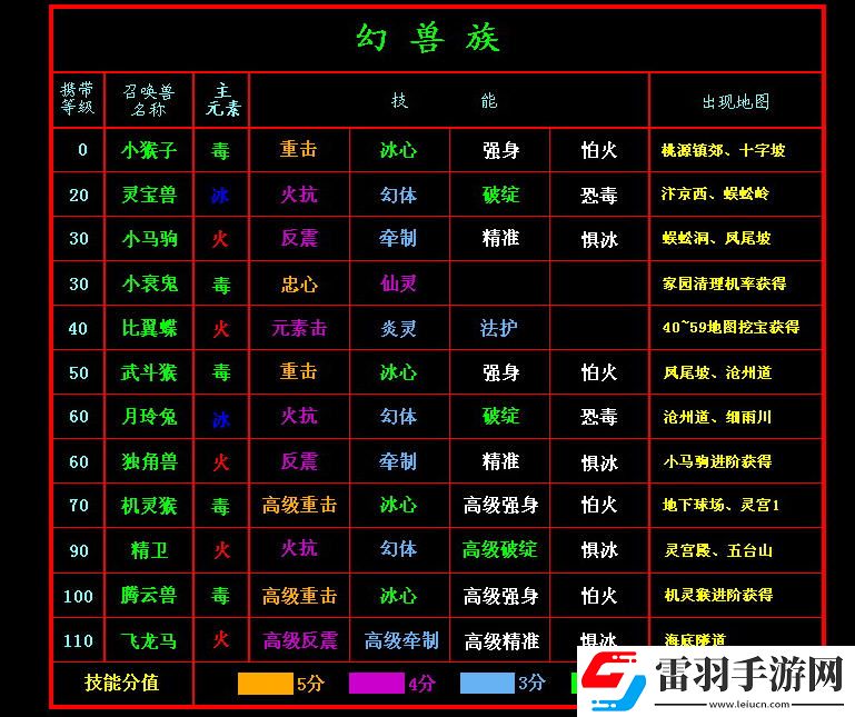 新水滸q傳2寶寶技能及分布表