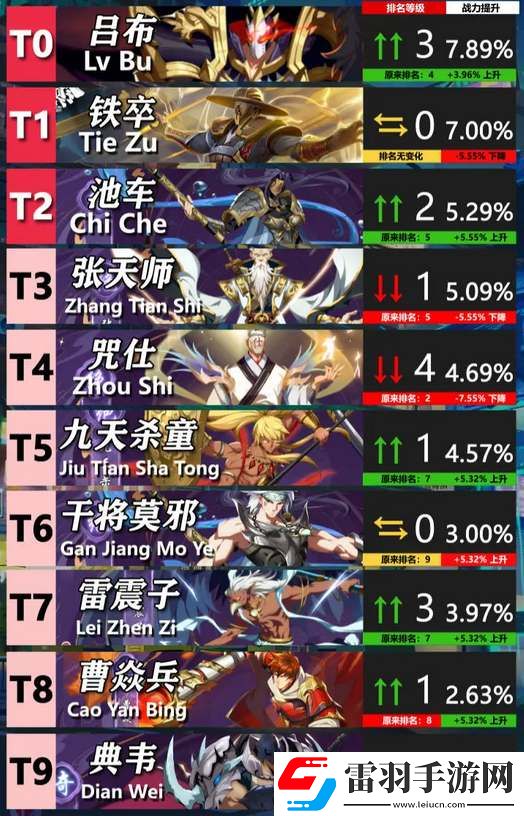 鎮魂街破曉公測節奏榜一覽