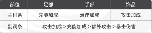 歸龍潮纏纏潮品怎么選