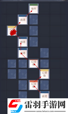 如鳶下邳據點重建路線推薦