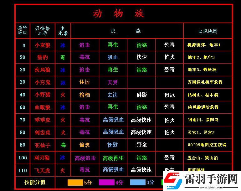 新水滸q傳2寶寶技能及分布表