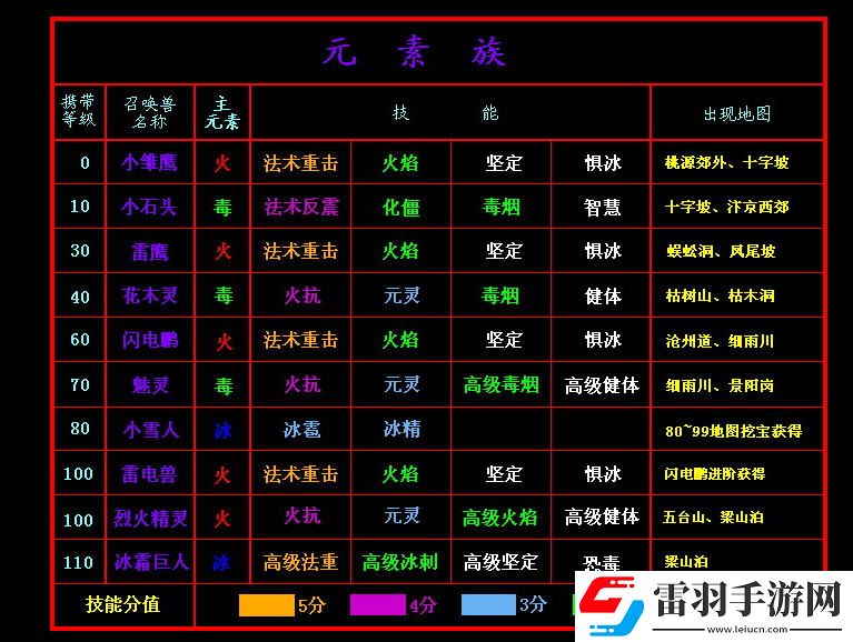 新水滸q傳2寶寶技能及分布表