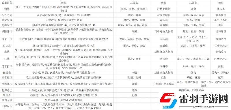 無序次元全武器效果怎么樣