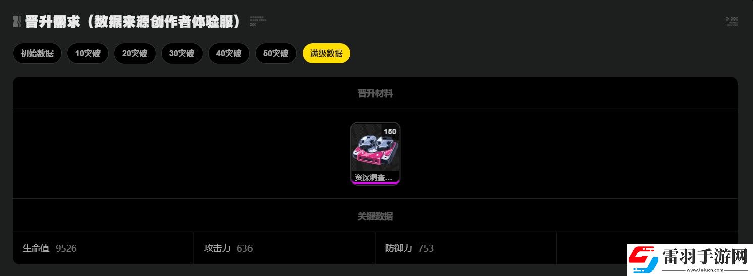 絕區(qū)零凱撒專屬音擎突破材料匯總