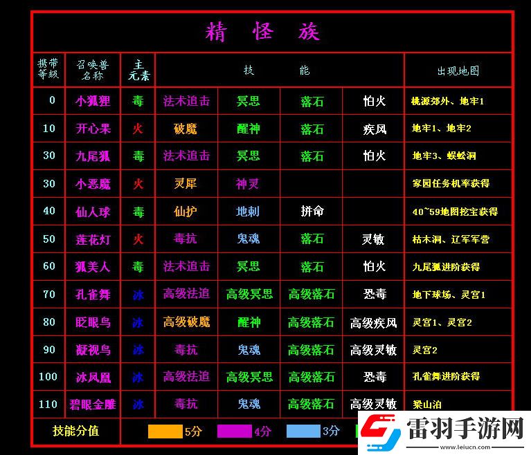 新水滸q傳2寶寶技能及分布表