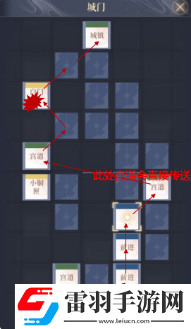 如鳶下邳據點重建路線推薦