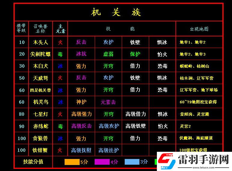 新水滸q傳2寶寶技能及分布表