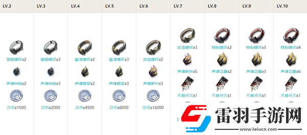 鳴潮淵武突破材料