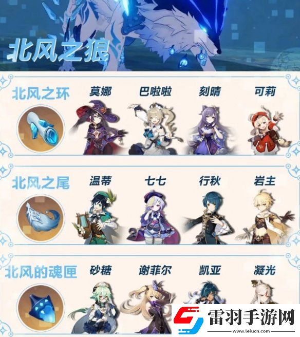 原神周常boss材料一覽原神周常boss掉落材料都有哪些