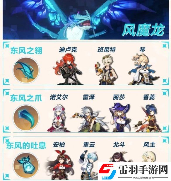 原神周常boss材料一覽原神周常boss掉落材料都有哪些