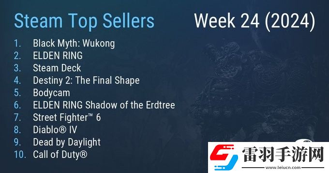 Steam最新一周銷量榜黑神話