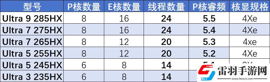 酷睿Ultra終上性能端