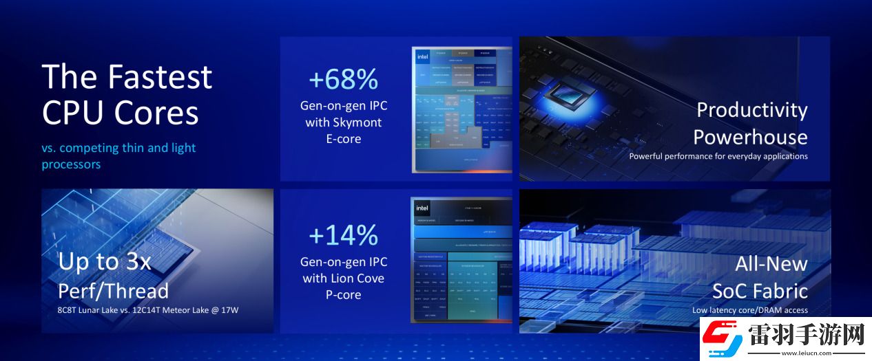 酷睿Ultra終上性能端