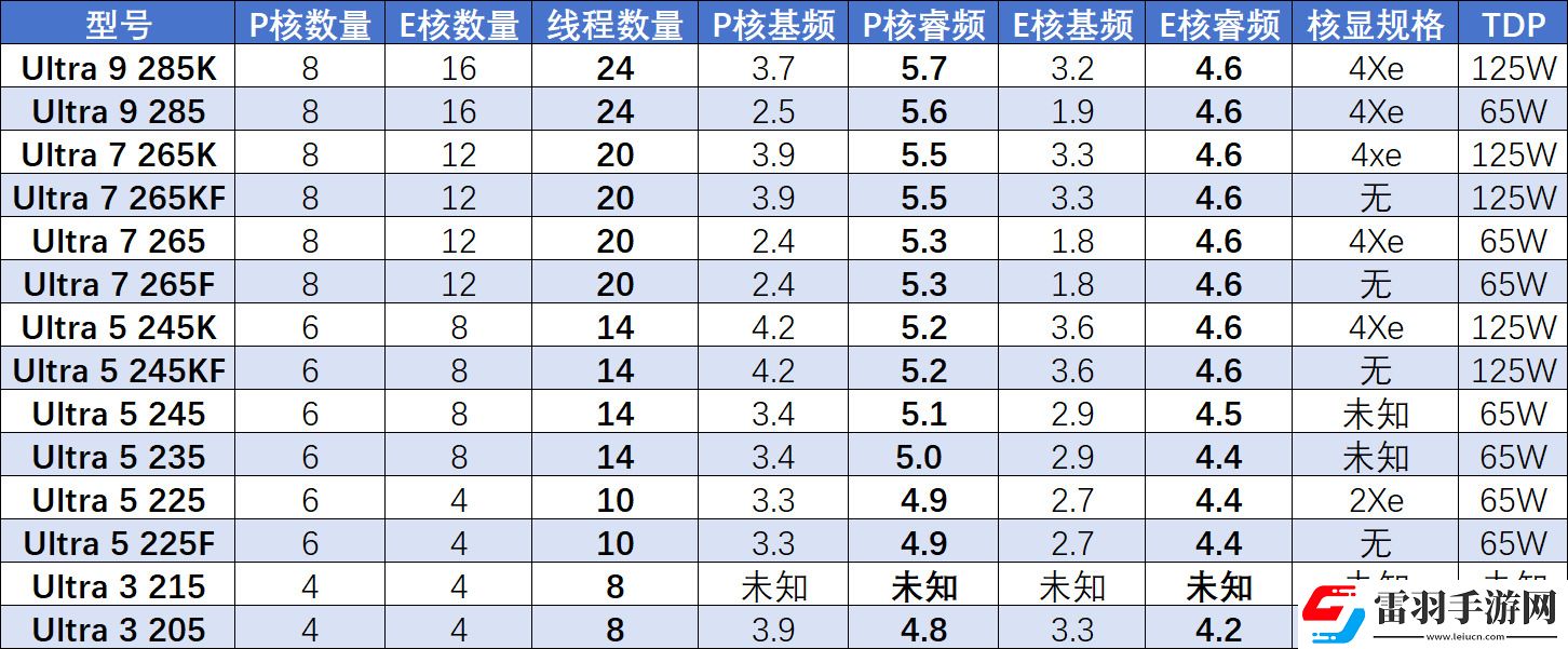 酷睿Ultra終上性能端