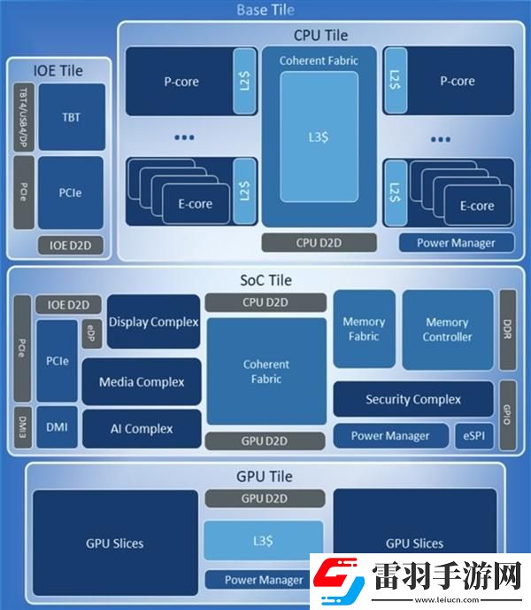 酷睿Ultra終上性能端