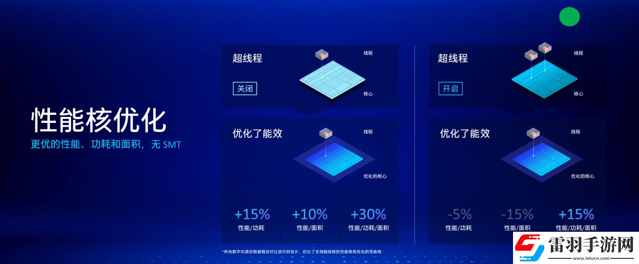 酷睿Ultra終上性能端