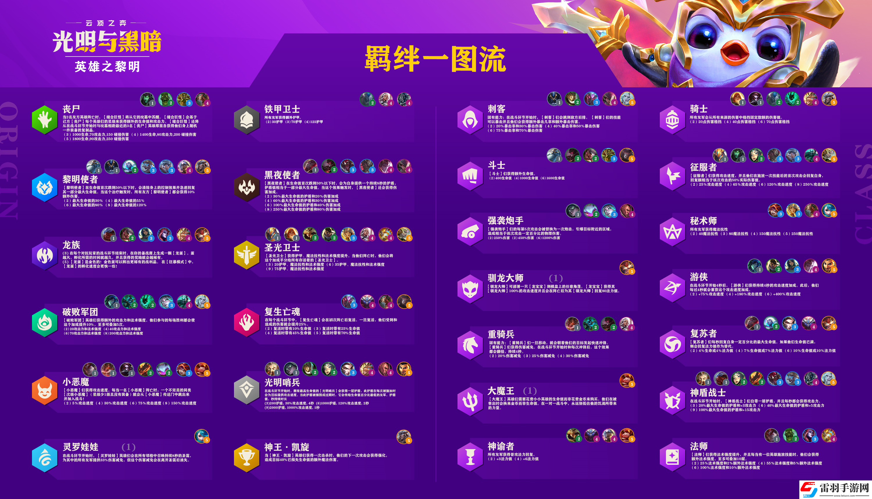 云頂之弈s5.5羈絆全覽圖云頂之弈s5.5新英雄新羈絆介紹