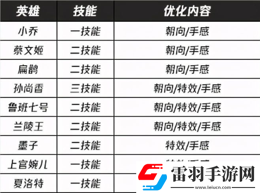 王者榮耀s24賽季維護到幾點王者榮耀更新維護要多久s24