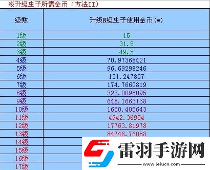 火影世界蟲子強化技巧火影世界升蟲子經驗分享