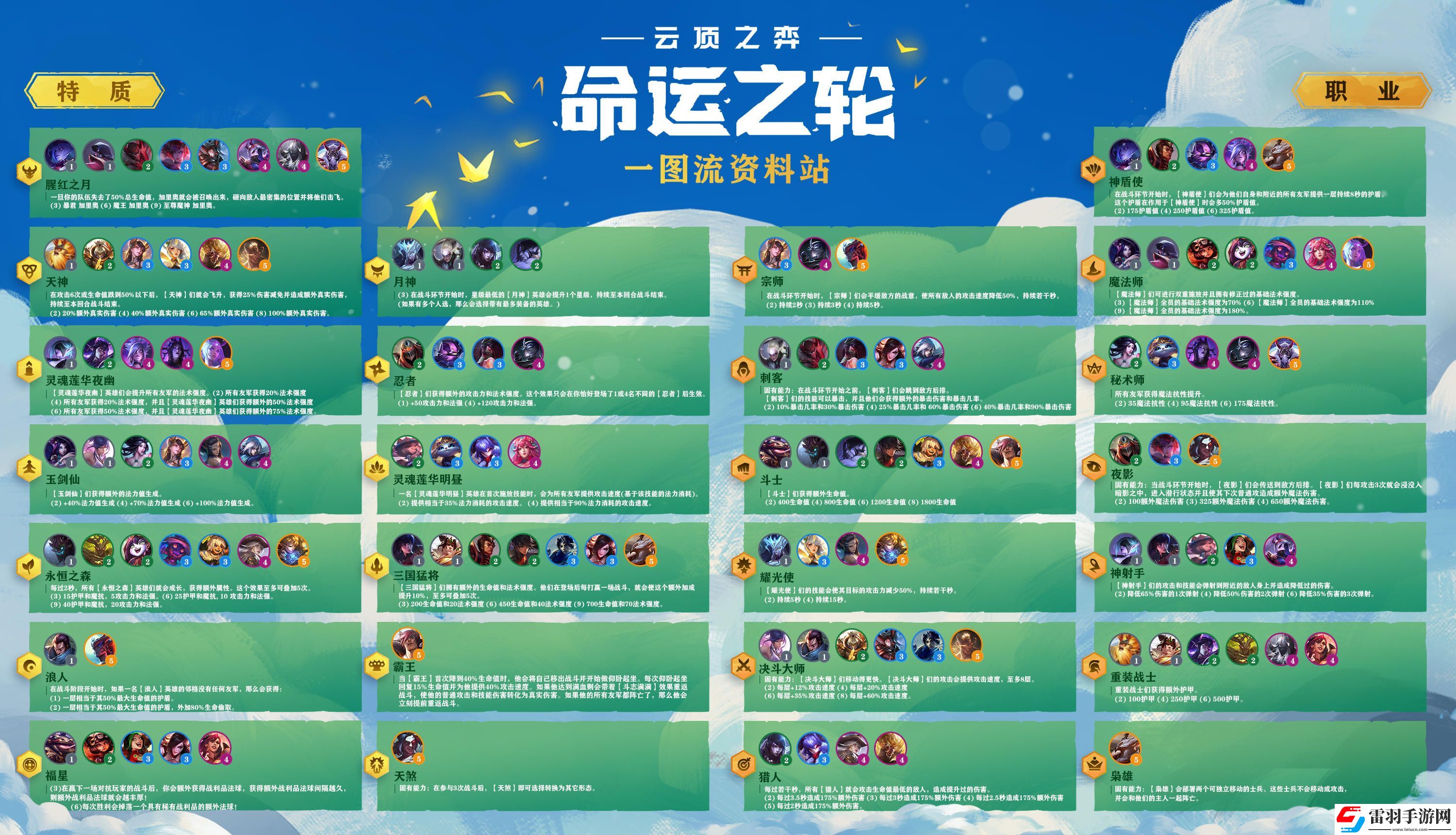 云頂之弈10.19更新內(nèi)容云頂之弈10.19版本更新公告