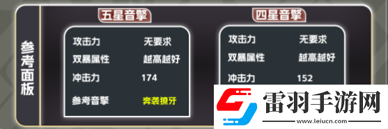 絕區零凱撒陣容搭配方法