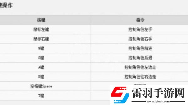 人類一敗涂地steam按鍵怎么操作