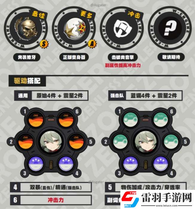 絕區(qū)零凱撒一圖流養(yǎng)成攻略