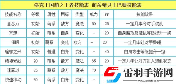 洛克王國(guó)萌之王者技能是什么