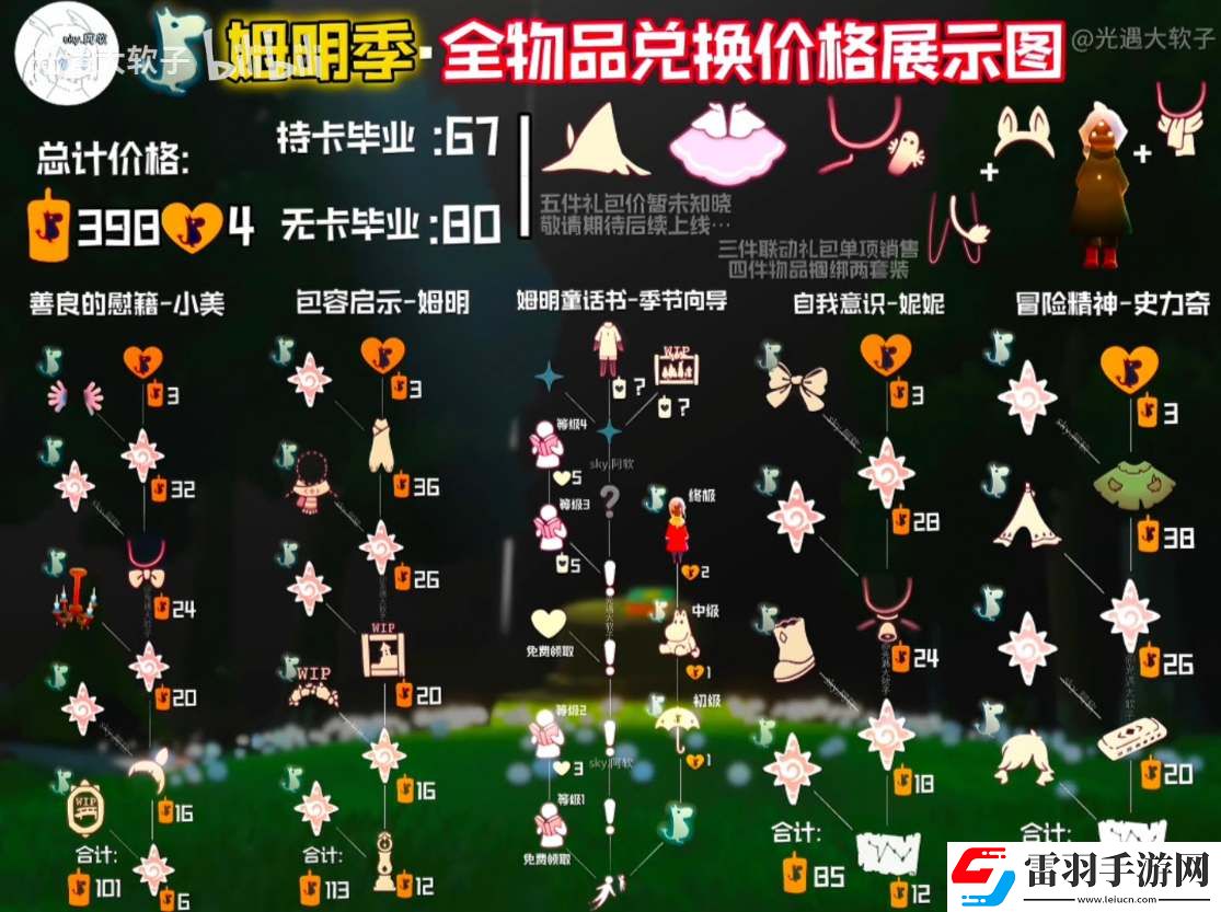 光遇國服姆明季開始時間