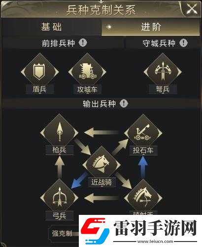 亂世王者兵種克制關系有哪些