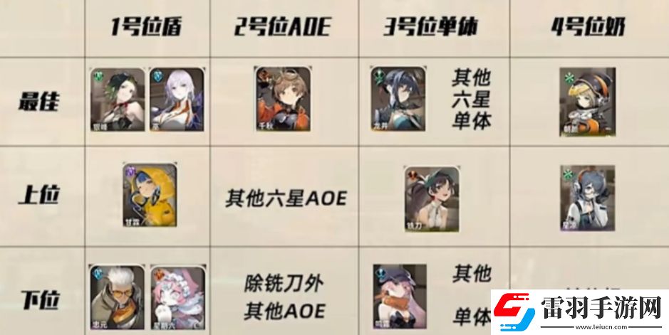 新月同行零氪強力陣容推薦