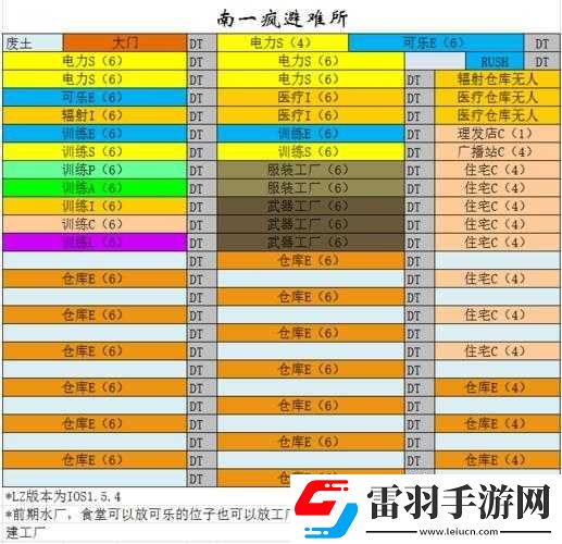 輻射避難所各公會介紹及加入優質公會之探討