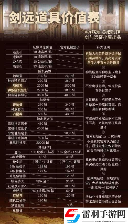 劍與遠征道具大全