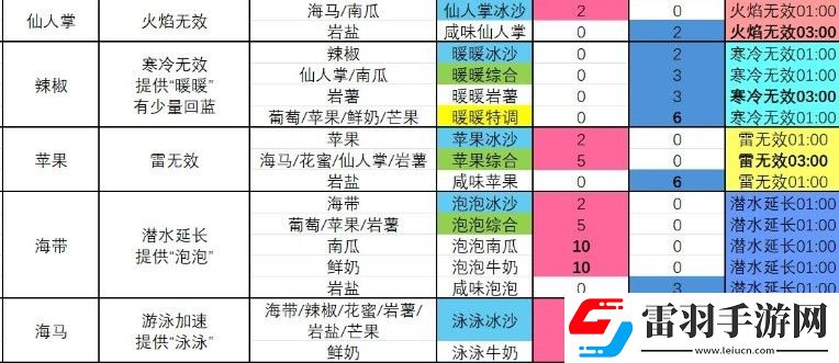 塞爾達傳說智慧的再現攀登冰沙怎么制作