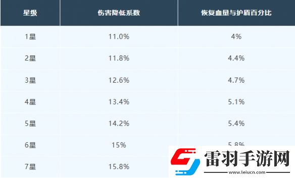 明日之后寒霜守護芯片介紹