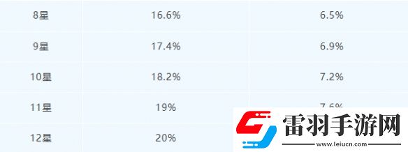 明日之后寒霜守護芯片介紹