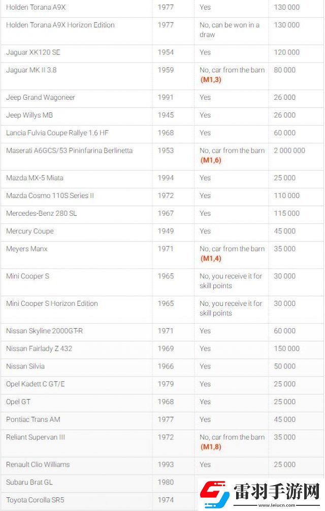 D級(jí)全車輛列表