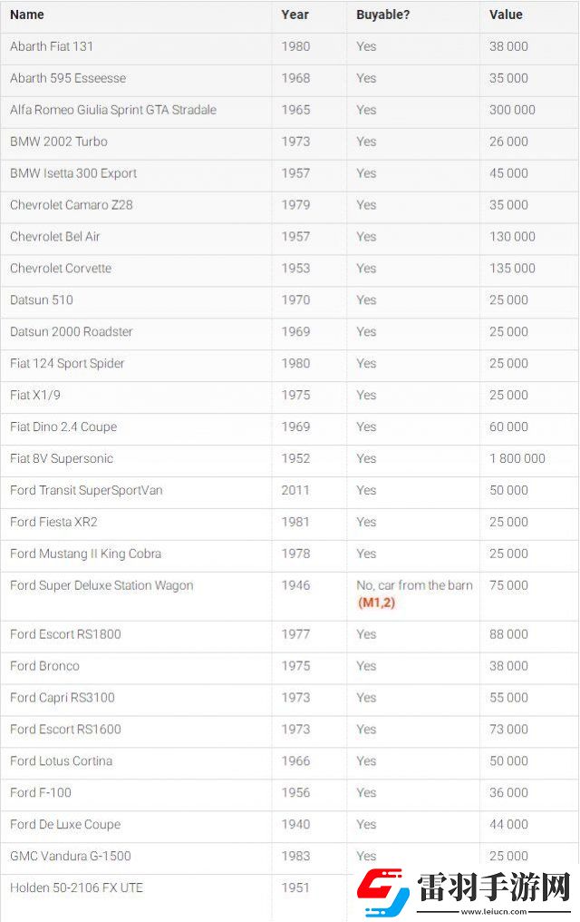 D級(jí)全車輛列表