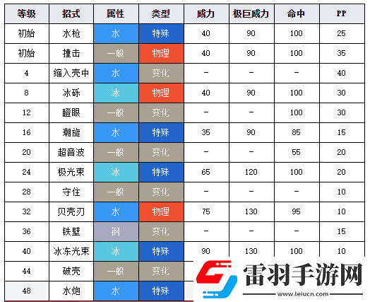 劍盾大舌貝進化過程詳解